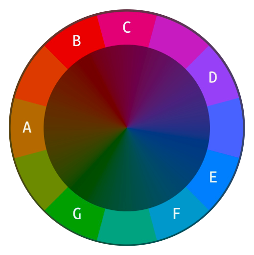 A screenshot of the Tone Wheel component set to the C Major scale. The tone wheel is a colorful circle with a rim of twelve solid-colored segments. The segments are labelled with musical note letters